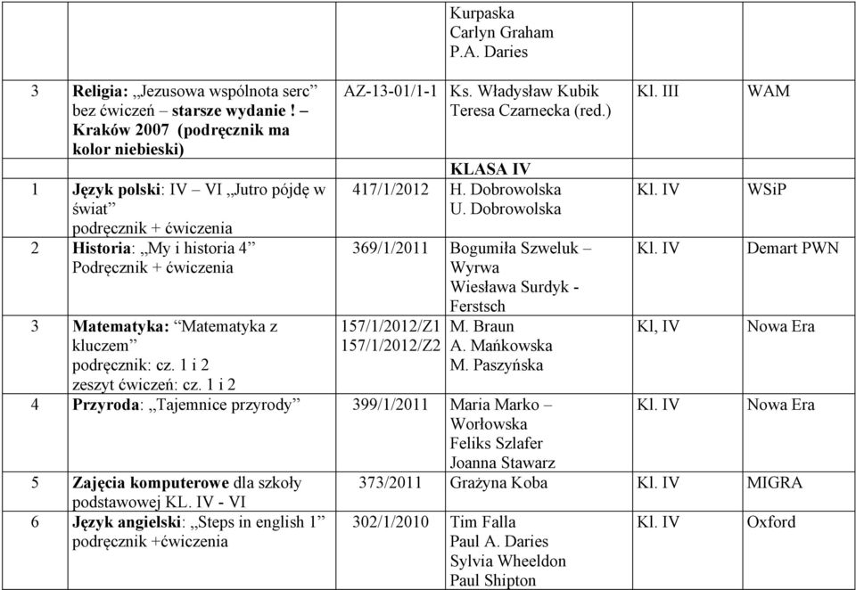 podręcznik: cz. 1 i 2 zeszyt ćwiczeń: cz. 1 i 2 Kurpaska Carlyn Graham P.A. Daries AZ-13-01/1-1 Ks. Władysław Kubik Teresa Czarnecka (red.) KLASA IV 417/1/2012 H. Dobrowolska U.