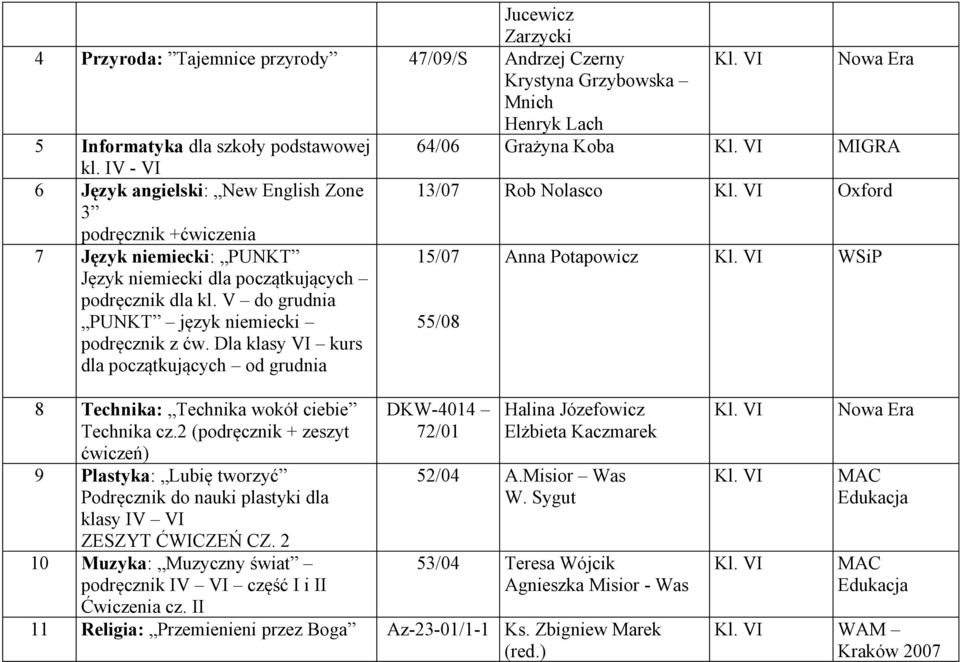 V do grudnia PUNKT język niemiecki podręcznik z ćw. Dla klasy VI kurs dla początkujących od grudnia 15/07 55/08 Anna Potapowicz I 8 Technika: Technika wokół ciebie Technika cz.