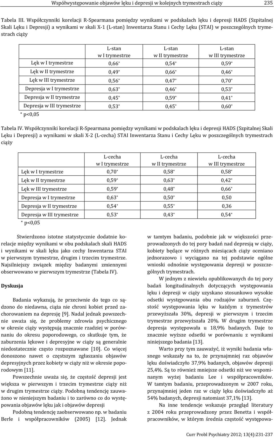 hy Inwentarza STAI w pierwszym trymestrze, drugim i trzecim trymestrze. obserwowano w pierwszym trymestrze (Tabela IV).