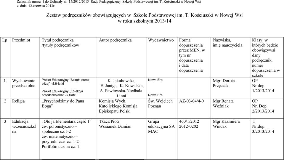 przez MEN, w tym nr dopuszczenia i data dopuszczenia K. Jakubowska, E. Janiga, K. Kowalska, A. Pawłowska-Niedbała i inni Komisja Wych. Nowa Era Nowa Era Św.