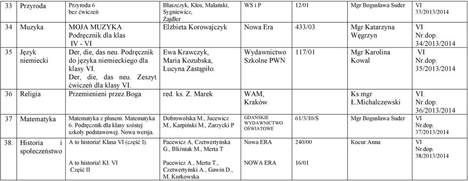 Szkolne PWN 36 Religia Przemienieni przez Boga red. ks. Z. Marek WAM, 37 Matematyka Matematyka z plusem. Matematyka 6. Podręcznik dla klasy szóstej szkoły podstawowej. Nowa wersja. 38.