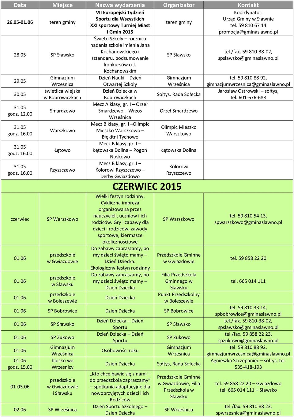 06 Łętowo w VII Europejski Tydzień Sportu dla Wszystkich XXI sportowy Turniej Miast i Gmin 2015 Święto Szkoły rocznica nadania szkole imienia Jana Kochanowskiego i sztandaru, podsumowanie konkursów o