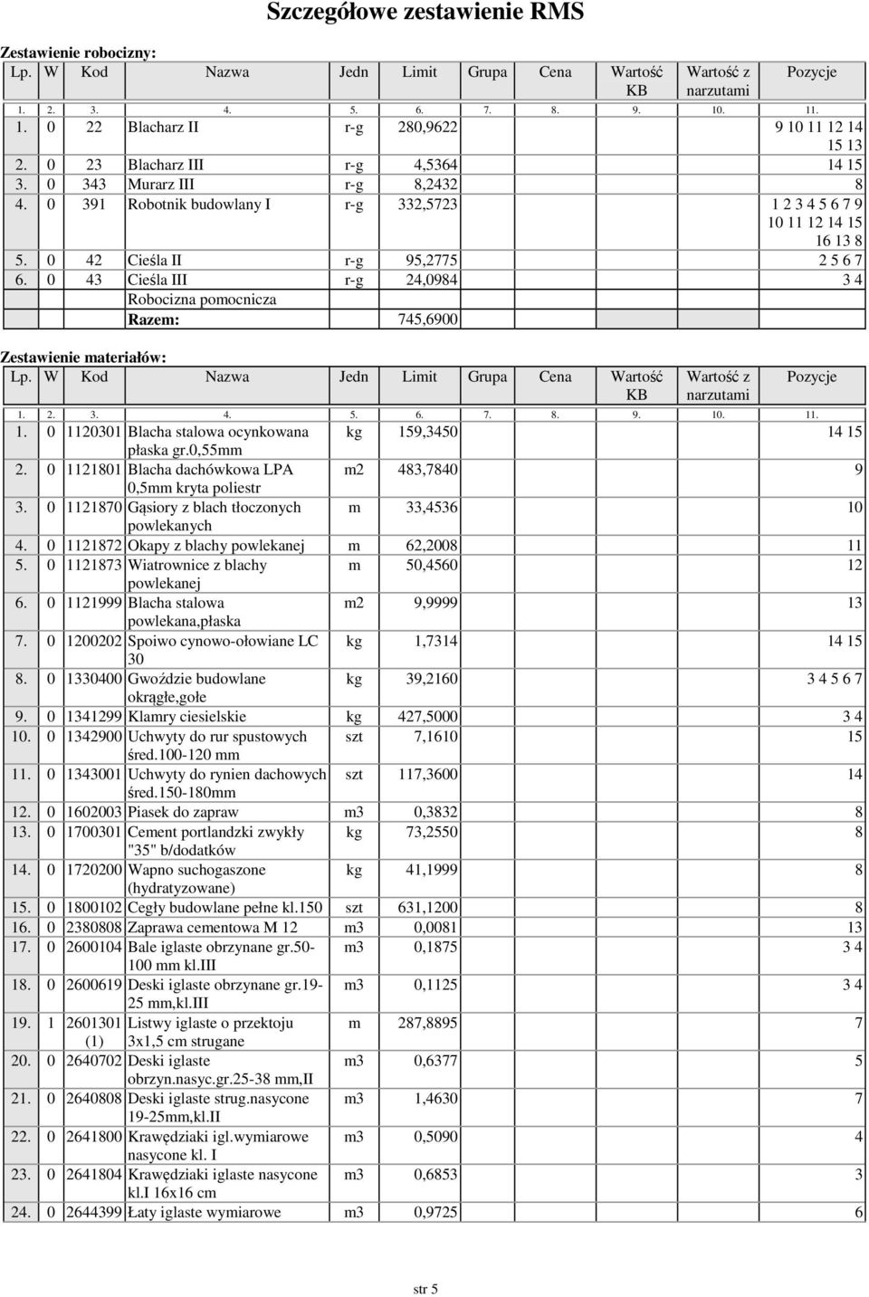 0 43 Cieśla III r-g 24,0984 3 4 Robocizna pomocnicza Razem: 745,6900 Zestawienie materiałów: Lp. W Kod Nazwa Jedn Limit Grupa Cena Wartość KB Wartość z narzutami 1. 2. 3. 4. 5. 6. 7. 8. 9. 10. 11.