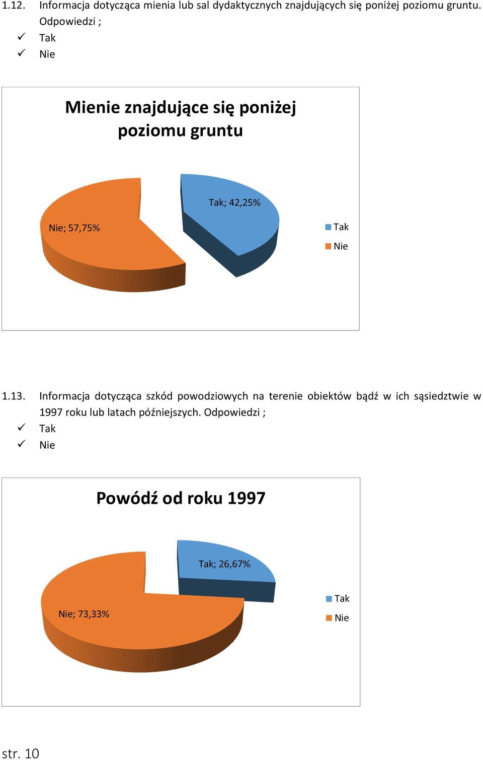 Informacja dotycząca szkód powodziowych na terenie obiektów bądź w ich sąsiedztwie w 1997