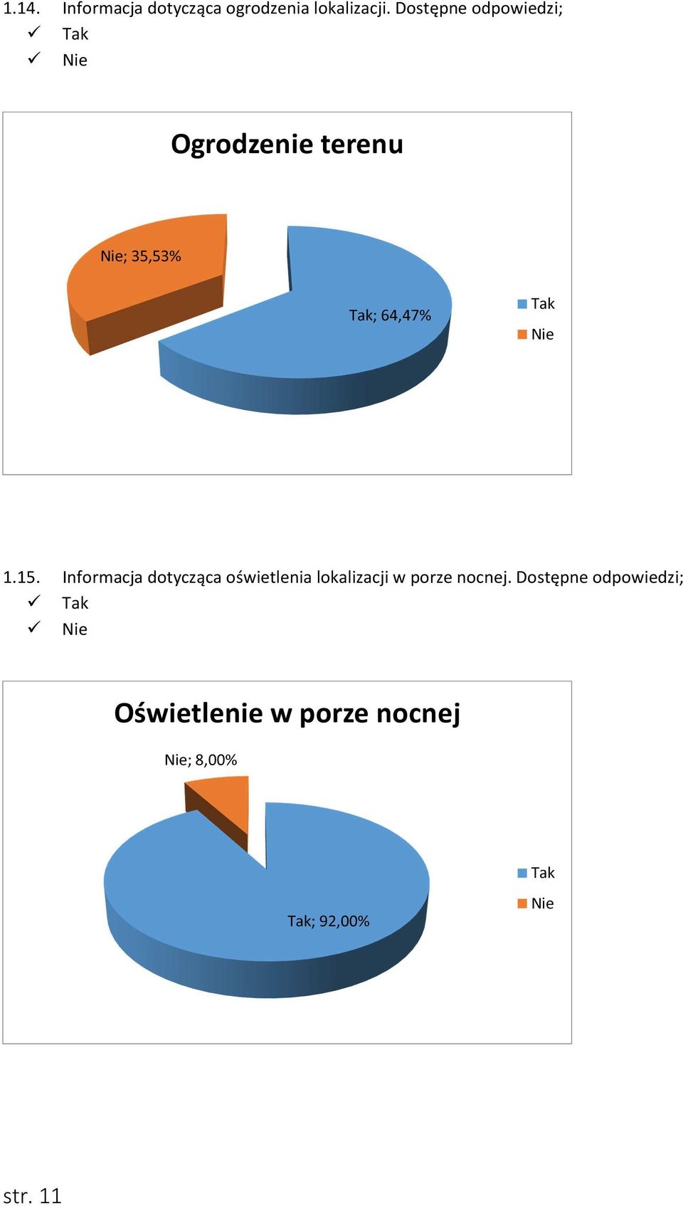 Informacja dotycząca oświetlenia lokalizacji w porze nocnej.