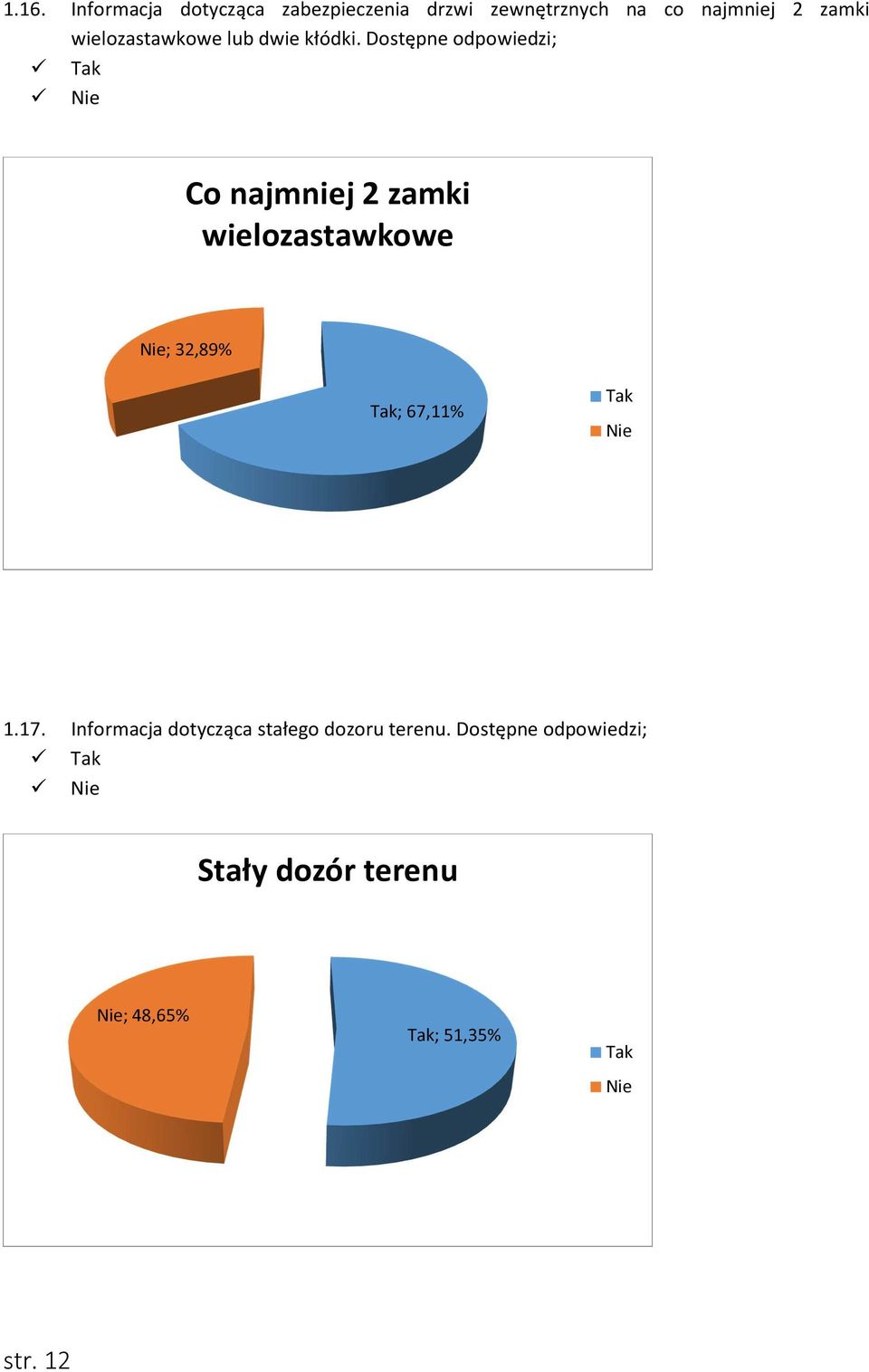 Dostępne odpowiedzi; Co najmniej 2 zamki wielozastawkowe ; 32,89% ; 67,11% 1.