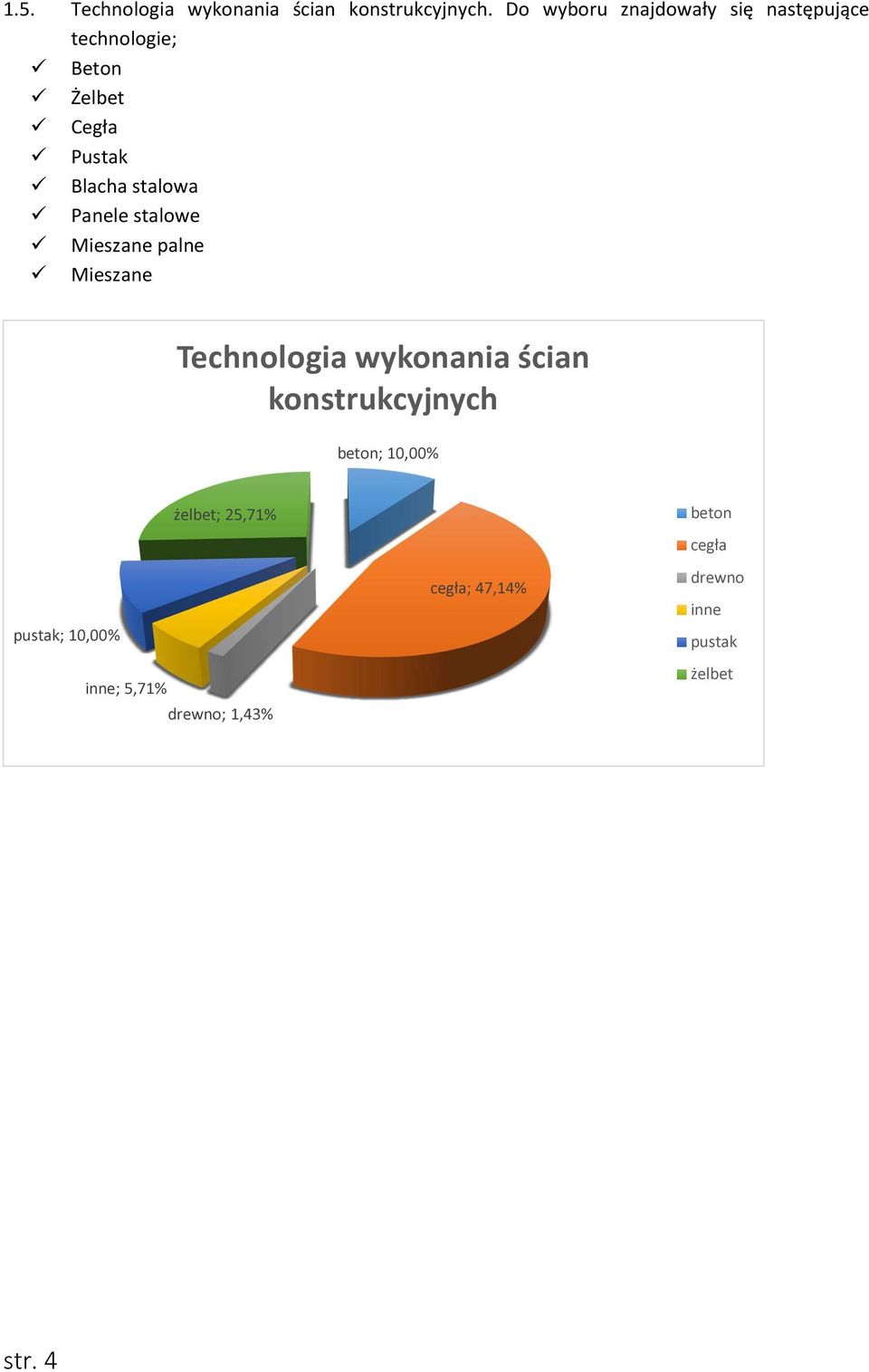 stalowa Panele stalowe Mieszane palne Mieszane Technologia wykonania ścian