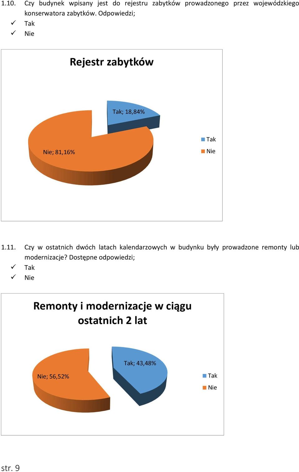 Czy w ostatnich dwóch latach kalendarzowych w budynku były prowadzone remonty lub