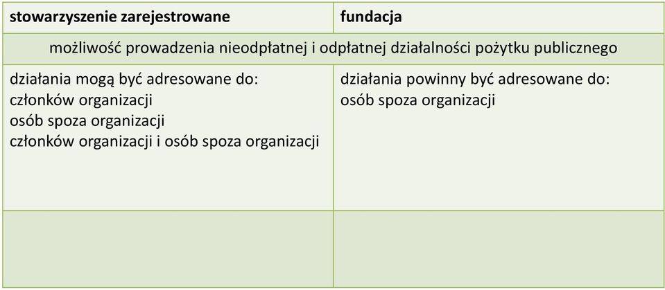 do: członków organizacji osób spoza organizacji członków organizacji i osób