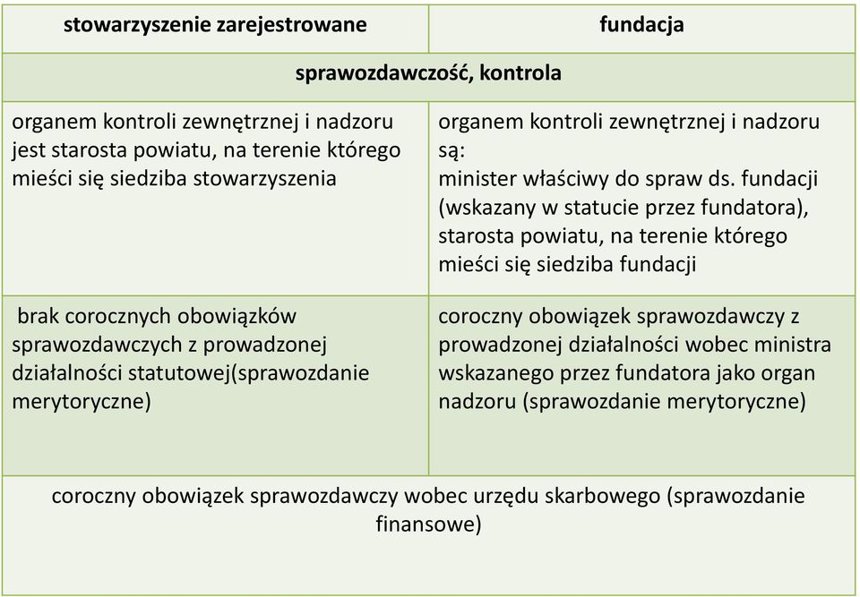 właściwy do spraw ds.