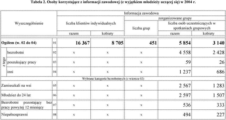 kobiety Ogółem (w.