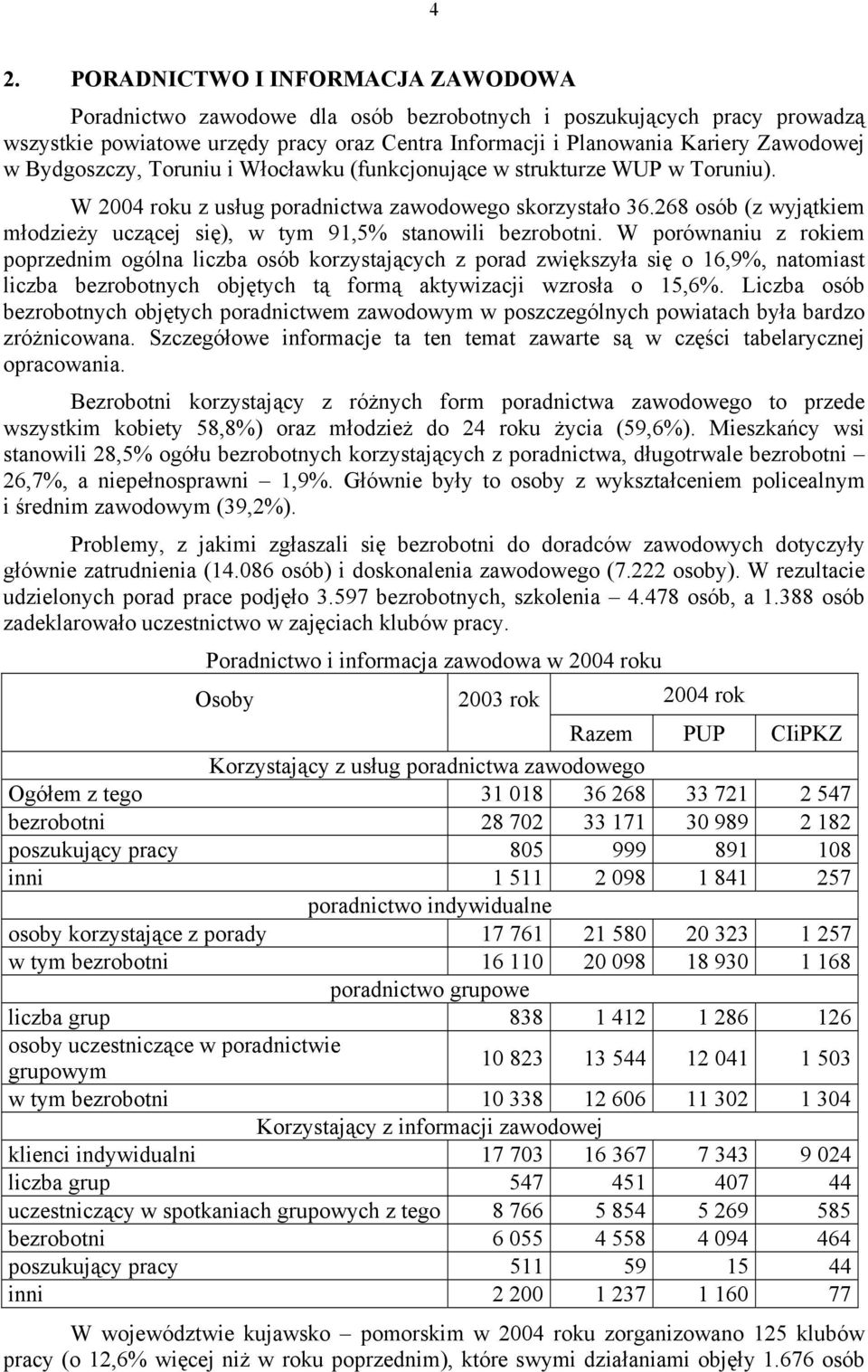 268 osób (z wyjątkiem młodzieży uczącej się), w tym 91,5% stanowili bezrobotni.