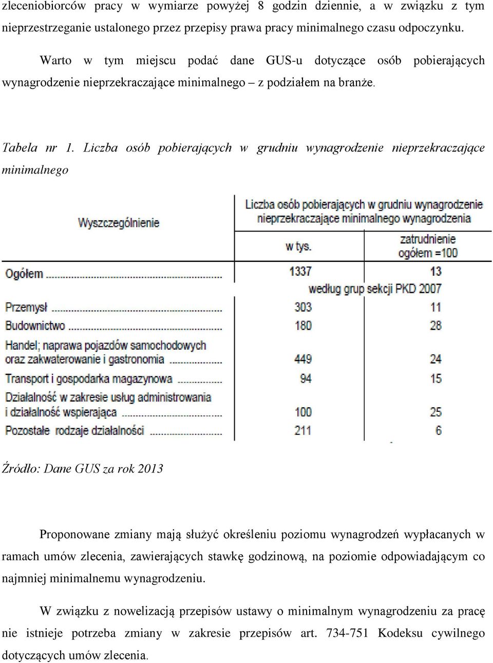 Liczba osób pobierających w grudniu wynagrodzenie nieprzekraczające minimalnego Źródło: Dane GUS za rok 2013 Proponowane zmiany mają służyć określeniu poziomu wynagrodzeń wypłacanych w ramach umów