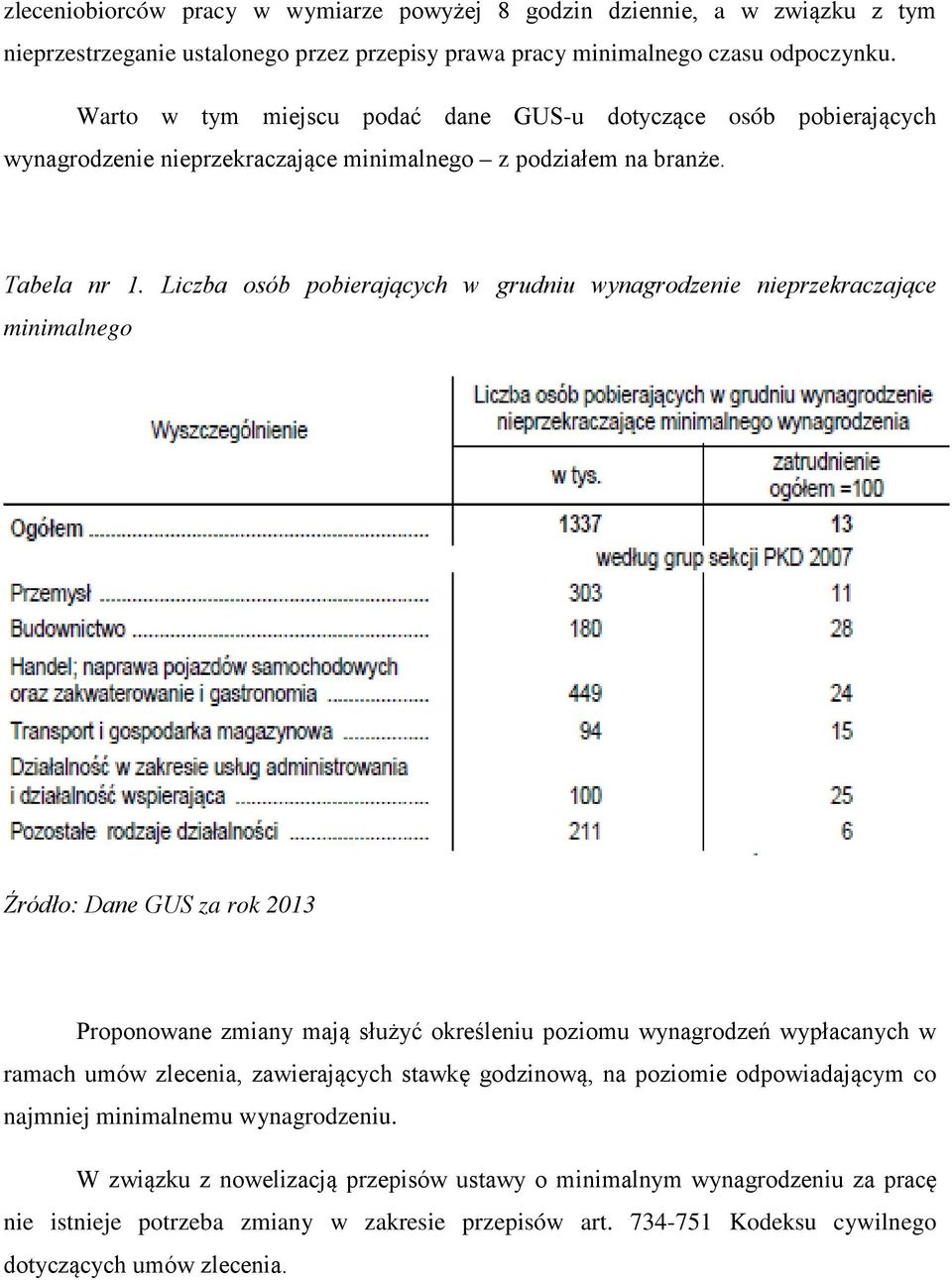 Liczba osób pobierających w grudniu wynagrodzenie nieprzekraczające minimalnego Źródło: Dane GUS za rok 2013 Proponowane zmiany mają służyć określeniu poziomu wynagrodzeń wypłacanych w ramach umów