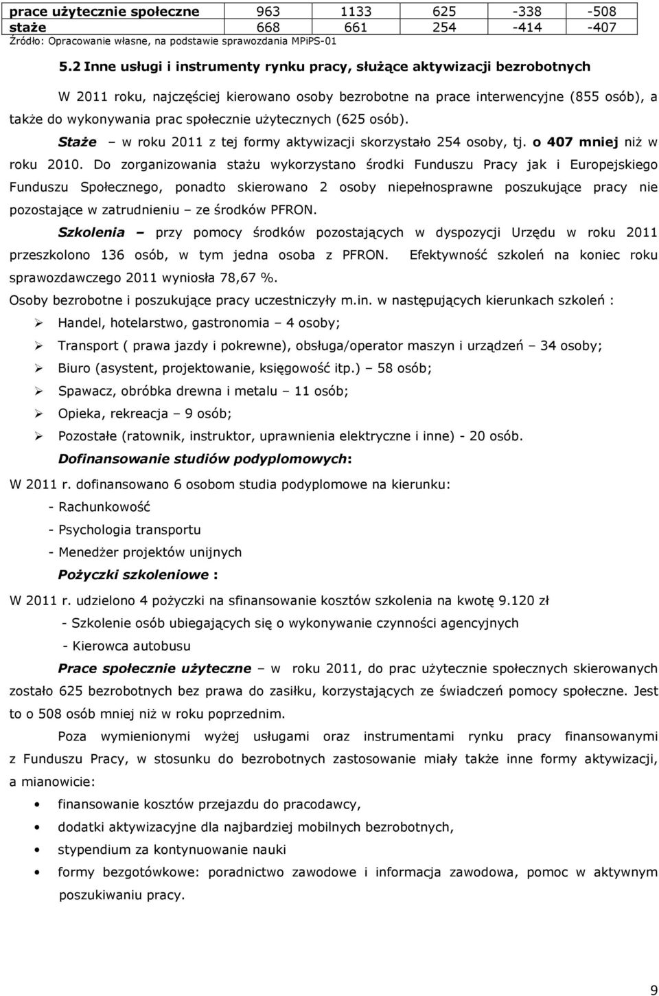 uŝytecznych (625 osób). StaŜe w roku 2011 z tej formy aktywizacji skorzystało 254 osoby, tj. o 407 mniej niŝ w roku 2010.