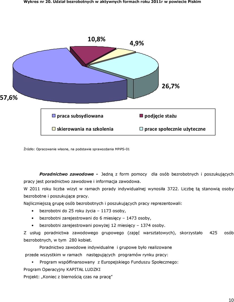 - Jedną z form pomocy dla osób bezrobotnych i poszukujących pracy jest poradnictwo zawodowe i informacja zawodowa. W 2011 roku liczba wizyt w ramach porady indywidualnej wynosiła 3722.