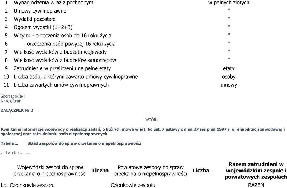 cywilnoprawne osoby 11 Liczba zawartych umów cywilnoprawnych umowy Sporządził/a/: Nr telefonu: ZAŁĄCZNIK Nr 2 Kwartalne informacje wojewody o realizacji zadań, o których mowa w art. 6c ust.