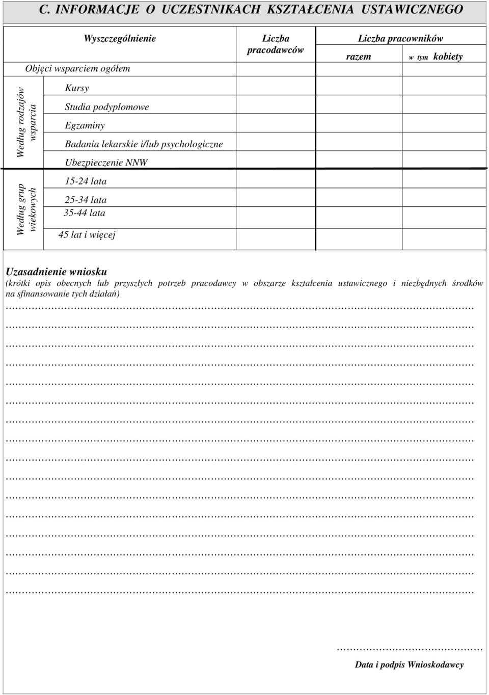 psychologiczne Ubezpiecze NNW 15-24 lata 25-34 lata 35-44 lata 45 lat i więcej Uzasad wniosku (krótki opis obecnych lub