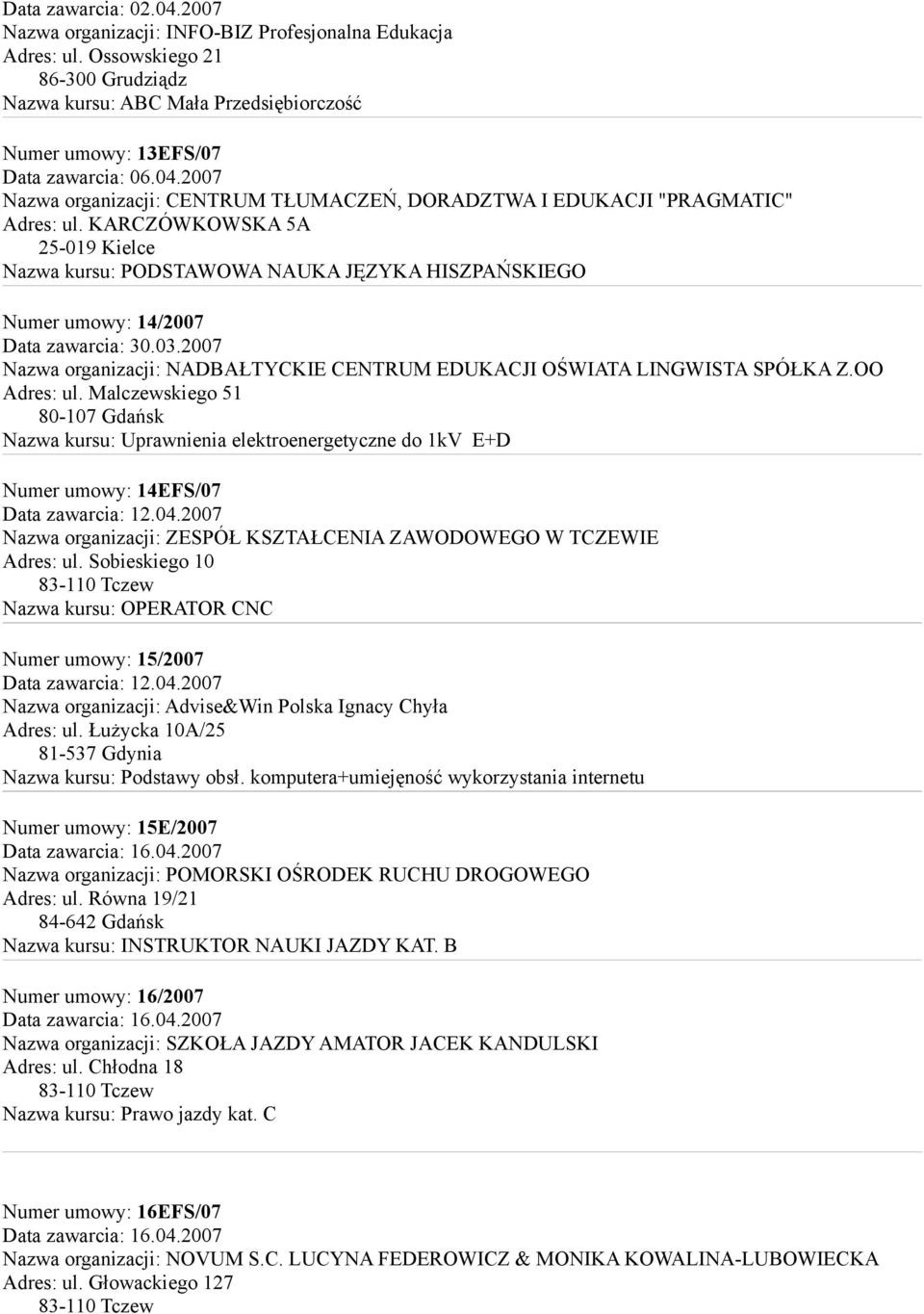 2007 Nazwa kursu: Uprawnienia elektroenergetyczne do 1kV E+D Numer umowy: 14EFS/07 Data zawarcia: 12.04.