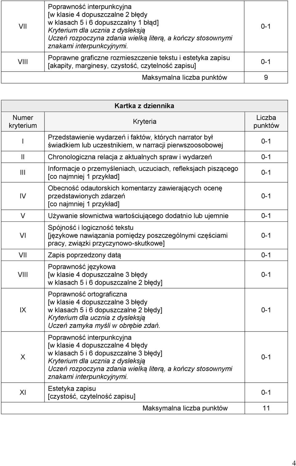 odautorskich komentarzy zawierających ocenę przedstawionych zdarzeń [co najmniej 1 przykład] Używanie słownictwa wartościującego dodatnio lub ujemnie Spójność i logiczność