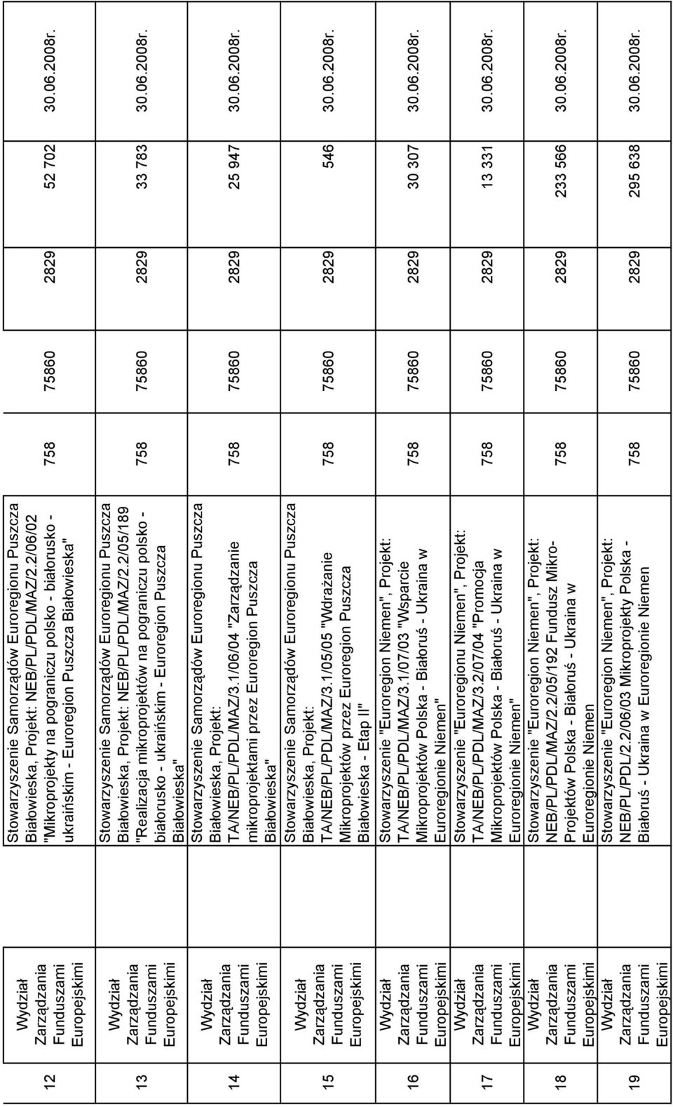 2/05/189 "Realizacja mikroprojektów na pograniczu polsko - białorusko - ukraińskim - Euroregion Puszcza Białowieska" Stowarzyszenie ów Euroregionu Puszcza Białowieska, Projekt: TA/NEB/PL/PDL/MAZ/3.