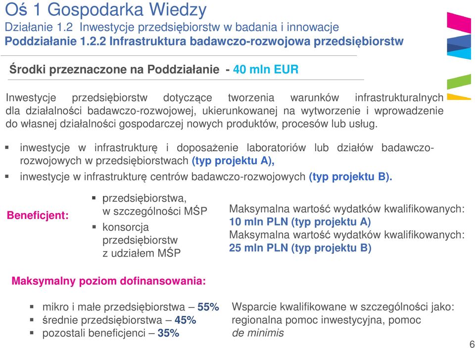 2 Infrastruktura badawczo-rozwojowa przedsiębiorstw Środki przeznaczone na Poddziałanie - 40 mln EUR Inwestycje przedsiębiorstw dotyczące tworzenia warunków infrastrukturalnych dla działalności