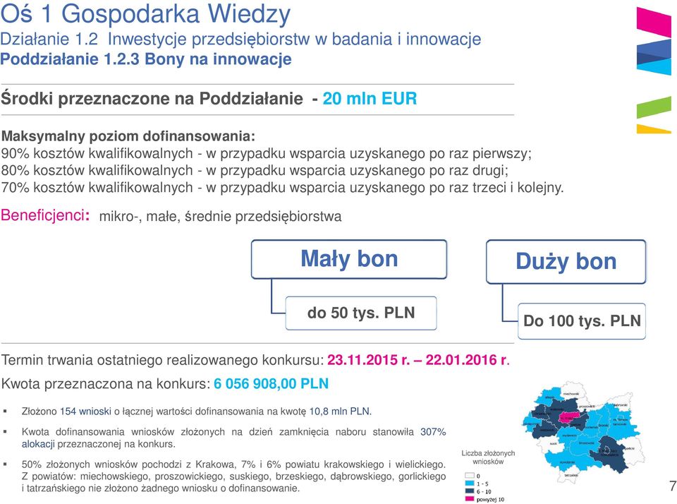 3 Bony na innowacje Środki przeznaczone na Poddziałanie - 20 mln EUR Maksymalny poziom dofinansowania: 90% kosztów kwalifikowalnych - w przypadku wsparcia uzyskanego po raz pierwszy; 80% kosztów