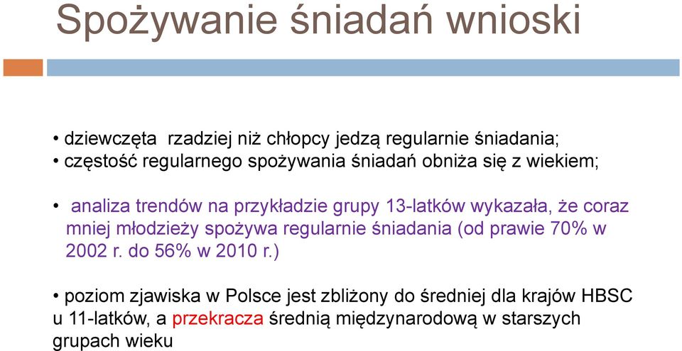 mniej młodzieży spożywa regularnie śniadania (od prawie 70% w 2002 r. do 56% w 2010 r.