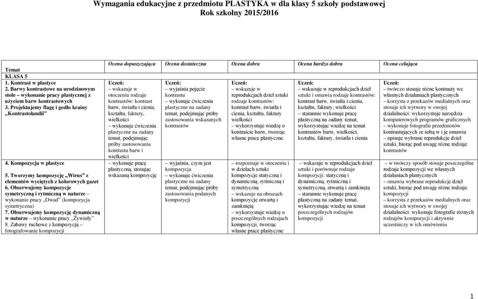 Tworzymy kompozycję Wirus z elementów wyciętych z kolorowych gazet 6. Obserwujemy kompozycje symetryczną i rytmiczną w naturze wykonanie pracy Owad (kompozycja symetryczna) 7.