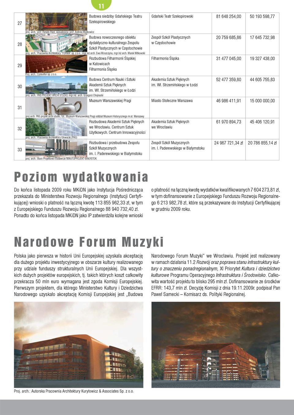 Ewa Woszczyna, mgr inż arch. Marek Witkowski Proj. arch.: Consultor sp. z o.o. proj. arch.: PAS PROJEKT ARCHI STUDIO, mgr inż. arch. Grzegorz Chojnacki Rozbudowa Filharmonii Śląskiej w Katowicach Filharmonia Śląska Budowa Centrum Nauki i Sztuki Akademii Sztuk Pięknych im.