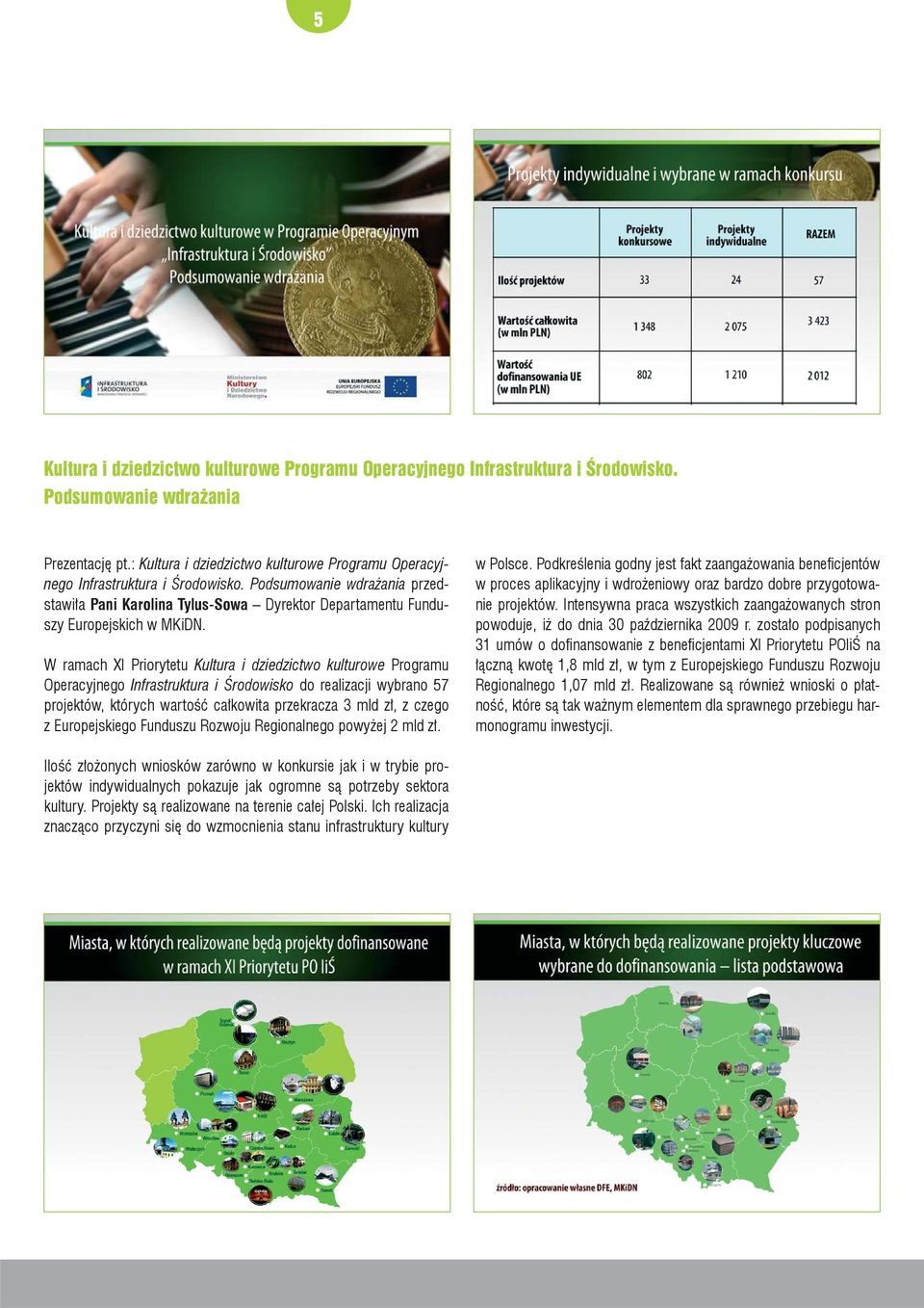 W ramach XI Priorytetu Kultura i dziedzictwo kulturowe Programu Operacyjnego Infrastruktura i Środowisko do realizacji wybrano 57 projektów, których wartość całkowita przekracza 3 mld zł, z czego z