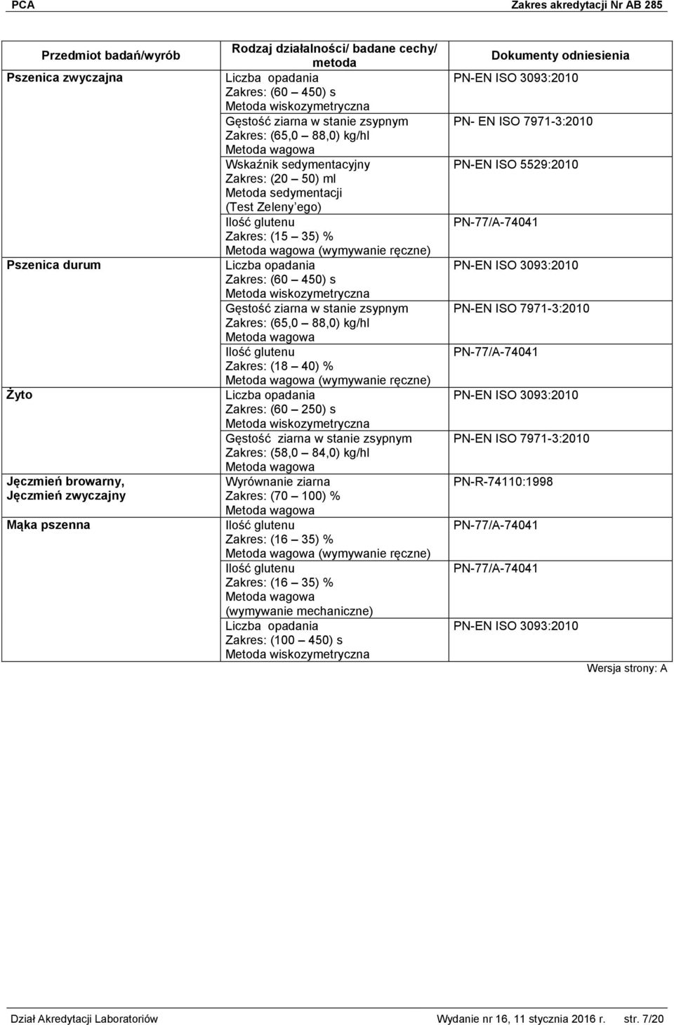 88,0) kg/hl Ilość glutenu (18 40) % (wymywanie ręczne) Liczba opadania (60 250) s Metoda wiskozymetryczna Gęstość ziarna w stanie zsypnym (58,0 84,0) kg/hl Wyrównanie ziarna (70 100) % Ilość glutenu