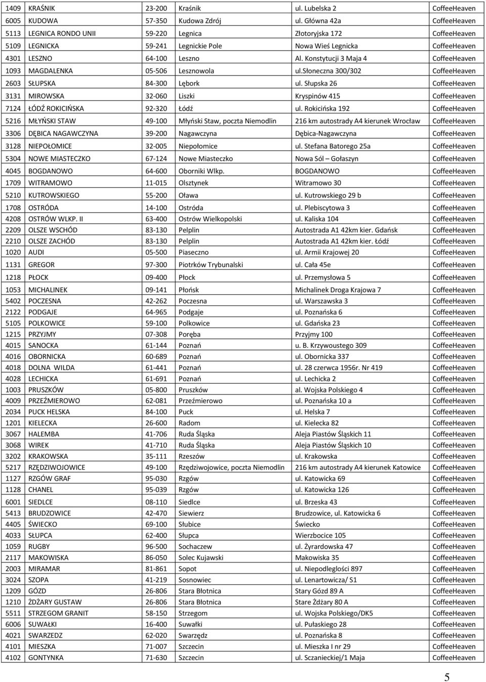 Konstytucji 3 Maja 4 CoffeeHeaven 1093 MAGDALENKA 05-506 Lesznowola ul.słoneczna 300/302 CoffeeHeaven 2603 SŁUPSKA 84-300 Lębork ul.