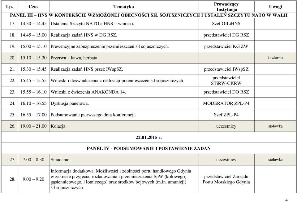 kawiarnia 21. 15.30 15.45 Realizacja zadań HNS przez IWspSZ. przedstawiciel IWspSZ 22. 15.45 15.55 Wnioski i doświadczenia z realizacji przemieszczeń sił sojuszniczych. przedstawiciel STiRW-CKRW 23.