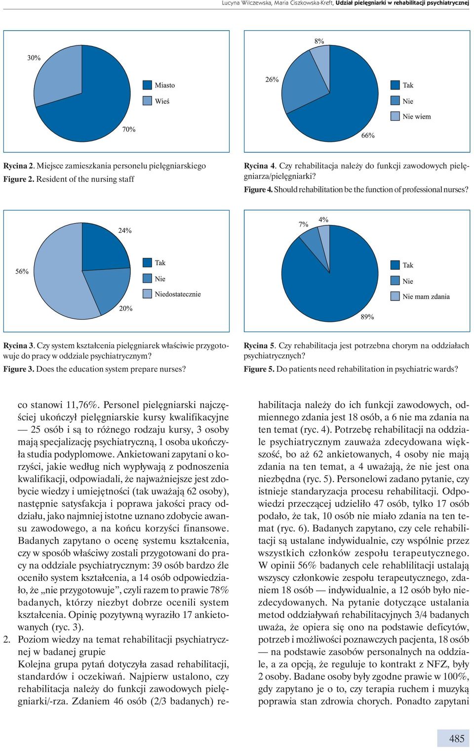 Czy system kształcenia pielęgniarek właściwie przygotowuje do pracy w oddziale psychiatrycznym? Figure 3. Does the education system prepare nurses? Rycina 5.