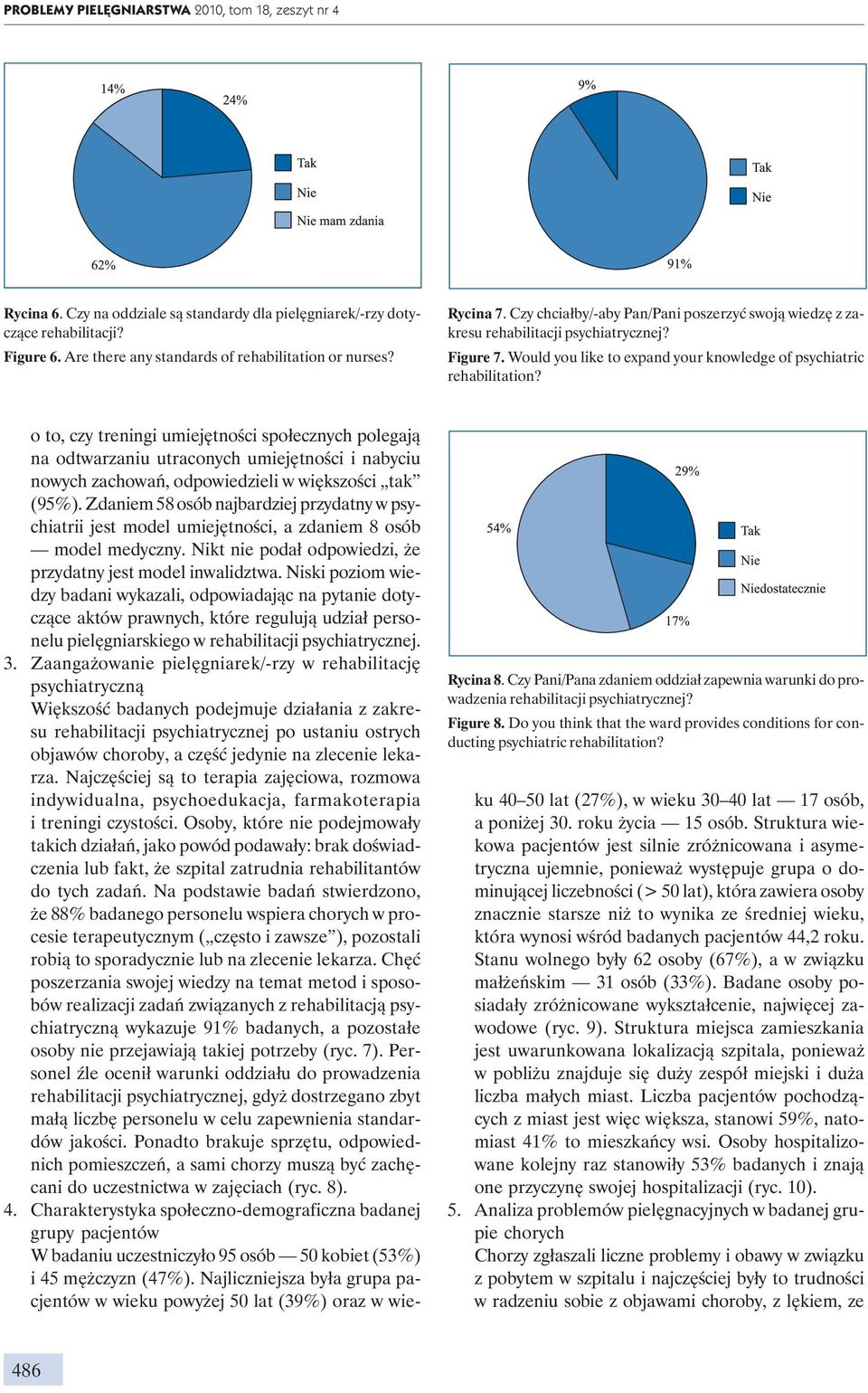 Czy Pani/Pana zdaniem oddział zapewnia warunki do prowadzenia rehabilitacji psychiatrycznej? Figure 8. Do you think that the ward provides conditions for conducting psychiatric rehabilitation?