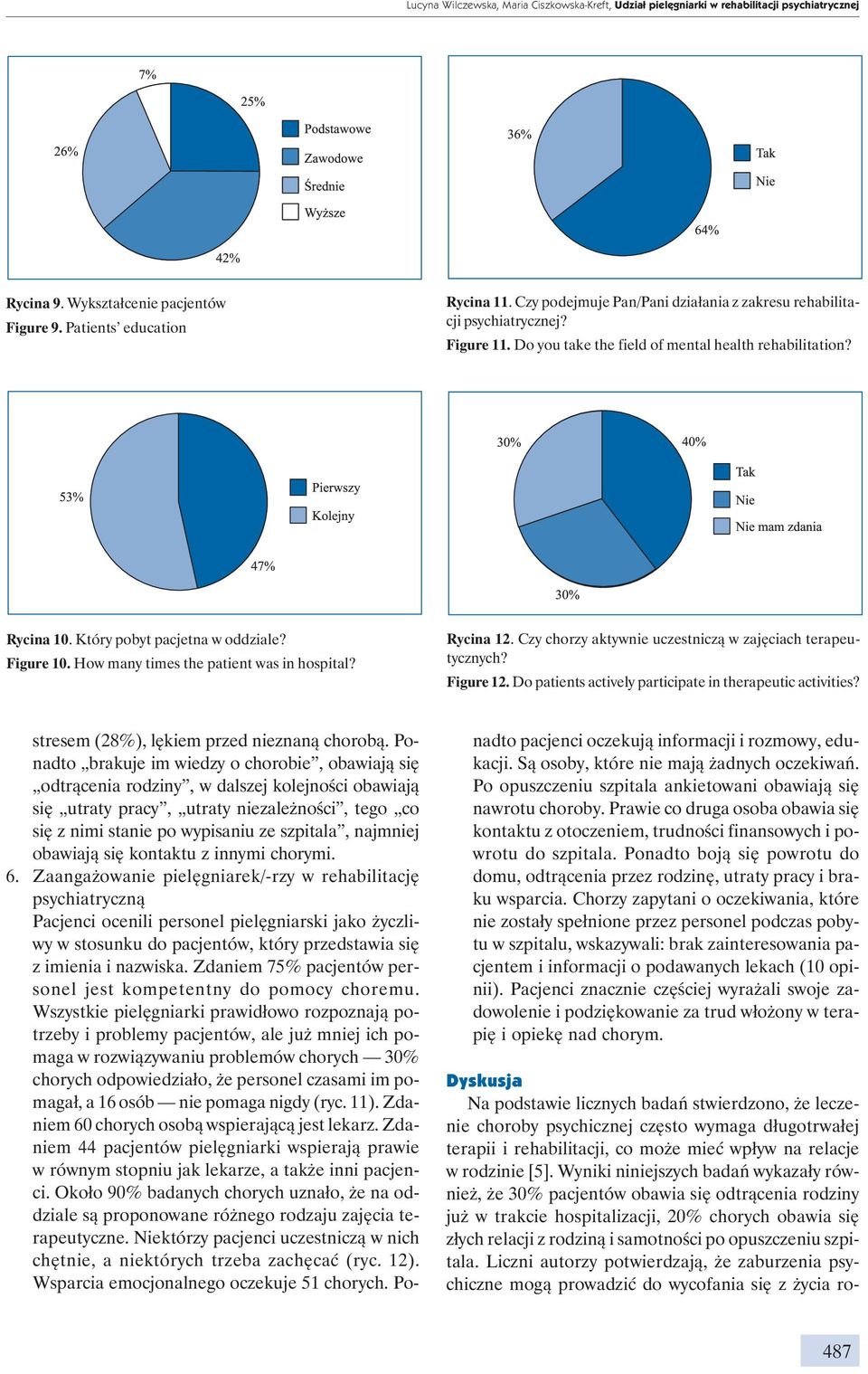 How many times the patient was in hospital? Rycina 12. Czy chorzy aktywnie uczestniczą w zajęciach terapeutycznych? Figure 12. Do patients actively participate in therapeutic activities?