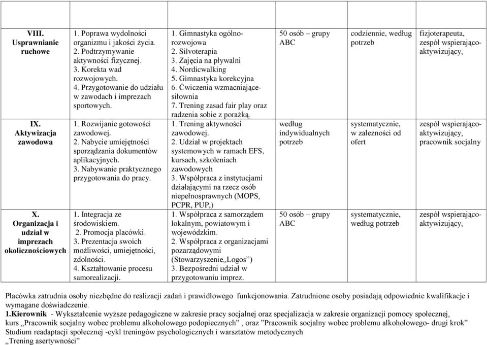 Nabywanie praktycznego przygotowania do pracy. 1. Integracja ze środowiskiem. 2. Promocja placówki. 3. Prezentacja swoich możliwości, umiejętności, zdolności. 4. Kształtowanie procesu samorealizacji.