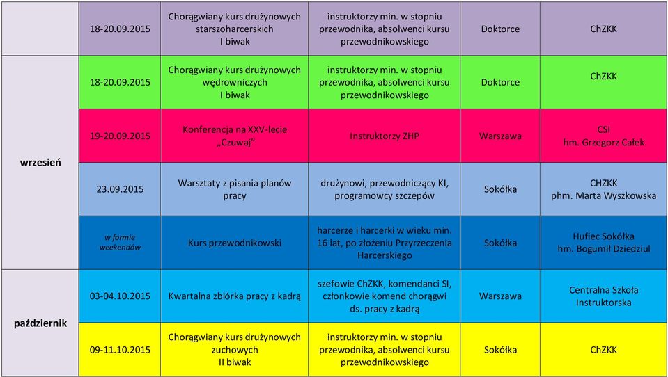 Marta Wyszkowska w formie weekendów Kurs przewodnikowski harcerze i harcerki w wieku min. 16 lat, po złożeniu Przyrzeczenia Harcerskiego Hufiec hm.