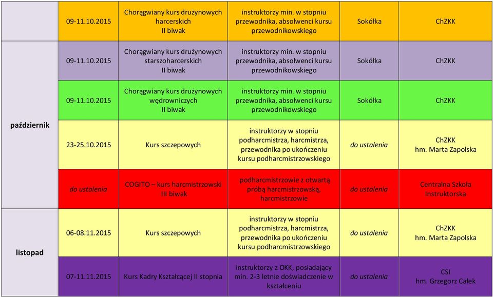 harcmistrzowską, harcmistrzowie listopad 06-08.11.