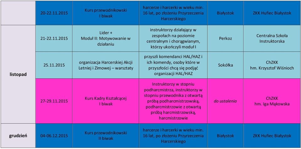 11.2015 Kurs Kadry Kształcącej Instruktorzy w stopniu podharcmistrza, instruktorzy w stopniu przewodnika z otwartą próbą podharcmistrzowską, próbą harcmistrzowską, harcmistrzowie hm.