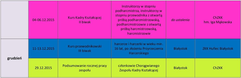 otwartą próbą podharcmistrzowską, próbą harcmistrzowską, harcmistrzowie hm. Iga Mąkowska grudzień 11-13.12.