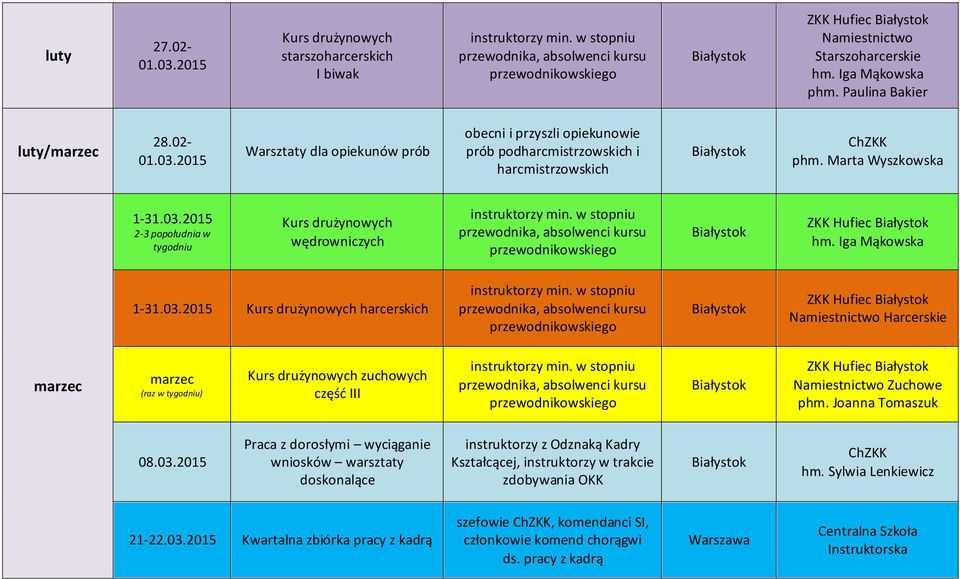 Joanna Tomaszuk 08.03.2015 Praca z dorosłymi wyciąganie wniosków warsztaty doskonalące instruktorzy z Odznaką Kadry Kształcącej, instruktorzy w trakcie zdobywania OKK hm. Sylwia Lenkiewicz 21-22.03.2015 Kwartalna zbiórka pracy z kadrą szefowie, komendanci SI, członkowie komend chorągwi ds.