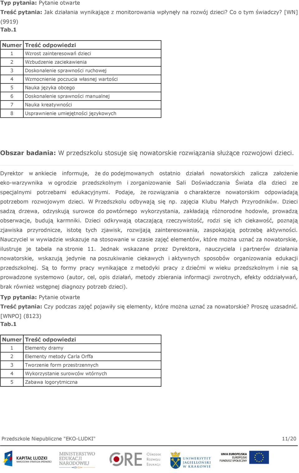 sprawności manualnej 7 Nauka kreatywności 8 Usprawnienie umiejętności językowych Obszar badania: W przedszkolu stosuje się nowatorskie rozwiązania służące rozwojowi dzieci.