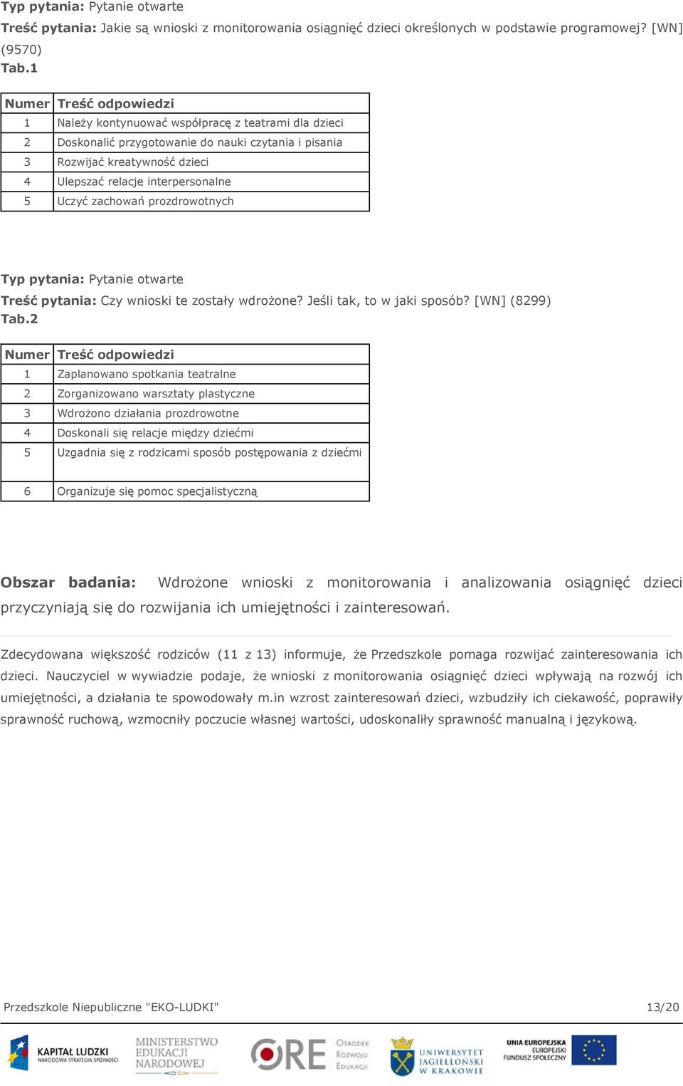 5 Uczyć zachowań prozdrowotnych Typ pytania: Pytanie otwarte Treść pytania: Czy wnioski te zostały wdrożone? Jeśli tak, to w jaki sposób? [WN] (8299) Tab.