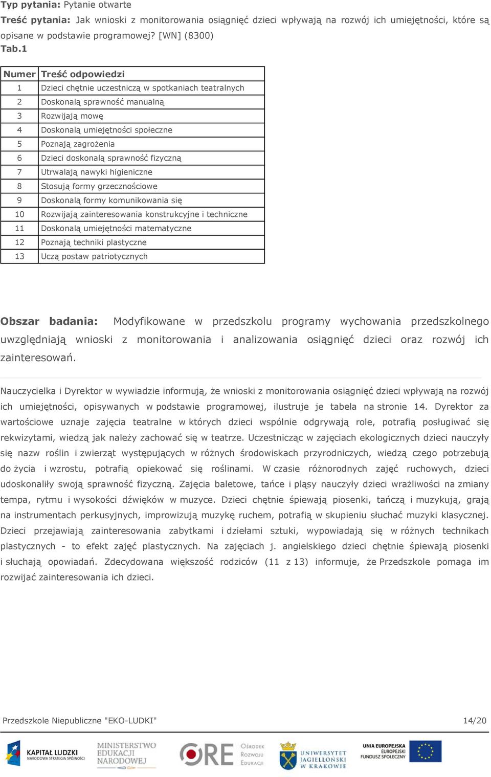 doskonalą sprawność fizyczną 7 Utrwalają nawyki higieniczne 8 Stosują formy grzecznościowe 9 Doskonalą formy komunikowania się 10 Rozwijają zainteresowania konstrukcyjne i techniczne 11 Doskonalą