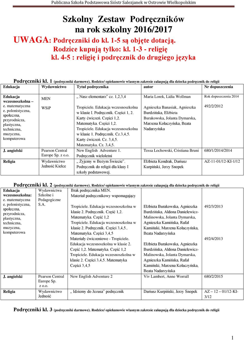 Rodzice/ opiekunowie własnym zakresie zakupują dla dziecka podręcznik do religii Tytuł podręcznika autor Nr dopuszczenia wczesnoszkolna MEN WSiP Europe Sp. Jedność Kielce Nasz elementarz cz.