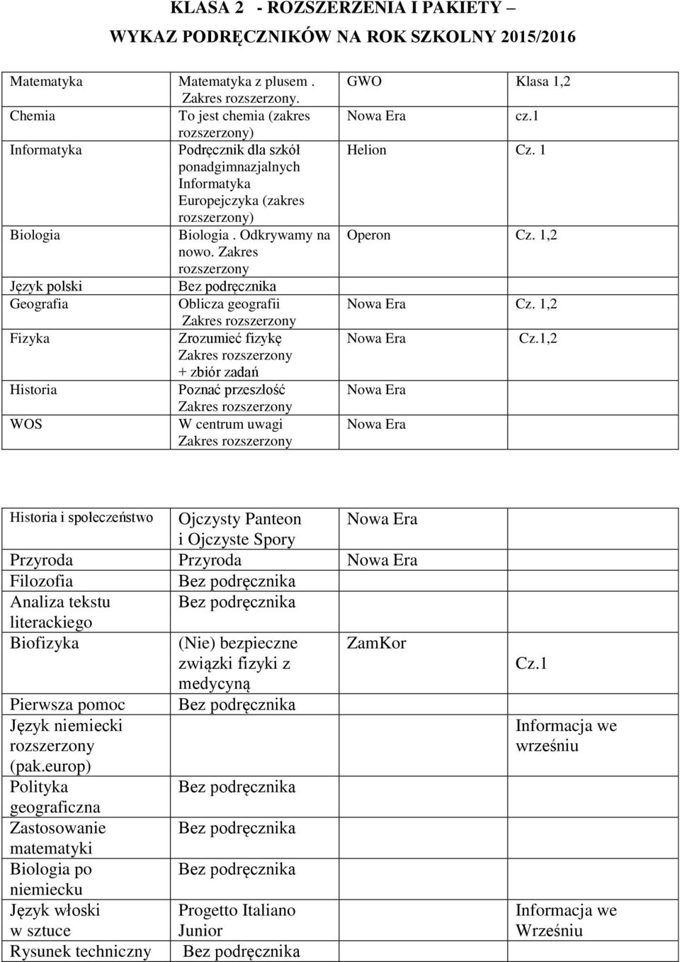 Zakres polski Geografia Oblicza geografii Fizyka Zrozumieć fizykę + zbiór zadań Poznać przeszłość WOS W centrum uwagi GWO Klasa 1,2 cz.1 Helion Cz. 1 Operon Cz. 1,2 Cz.