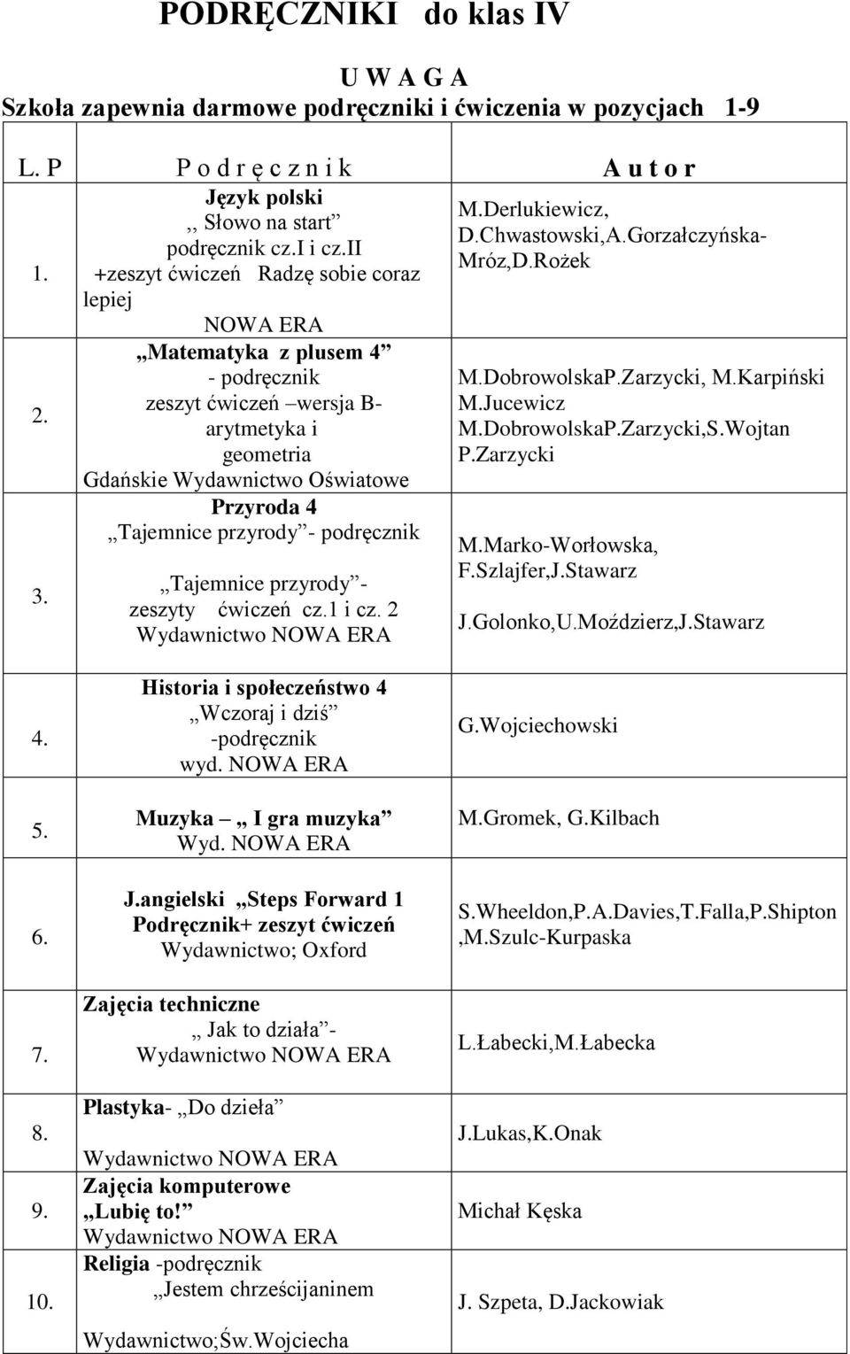 podręcznik Tajemnice przyrody - zeszyty ćwiczeń cz.1 i cz. 2 M.Derlukiewicz, D.Chwastowski,A.Gorzałczyńska- Mróz,D.Rożek M.DobrowolskaP.Zarzycki, M.Karpiński M.Jucewicz M.DobrowolskaP.Zarzycki,S.