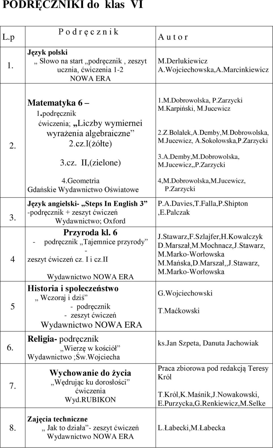 Geometria Gdańskie Wydawnictwo Oświatowe Język angielski- Steps In English 3 -podręcznik + zeszyt ćwiczeń Wydawnictwo; Oxford Przyroda kl. 6 - podręcznik Tajemnice przyrody - zeszyt ćwiczeń cz.